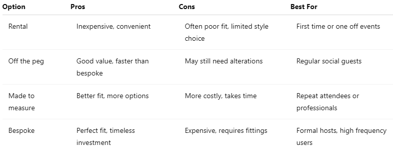 the pros and cons for buying, renting orr going bespoke for black tie dinner suits
