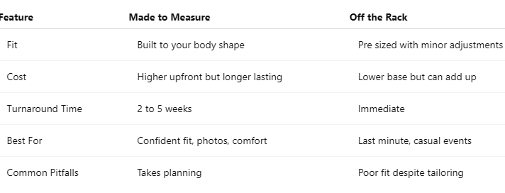 Quick comparison: Made to measure vs off the rack