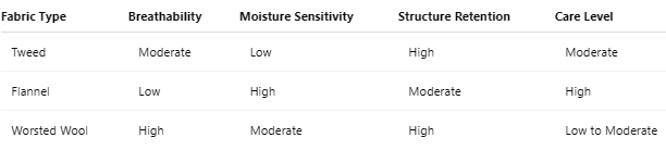 Wool fabric comparison: care levels and performance