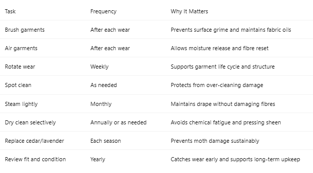 The ultimate wool wardrobe care checklist The ultimate wool wardrobe care checklist