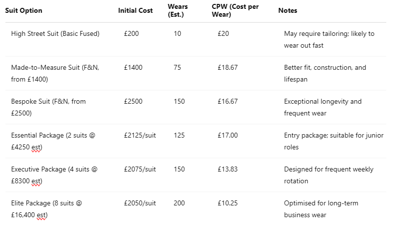 How Cost Per Wear Looks in Real Scenarios