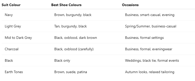 Quick Suit + Shoe Pairing Guide